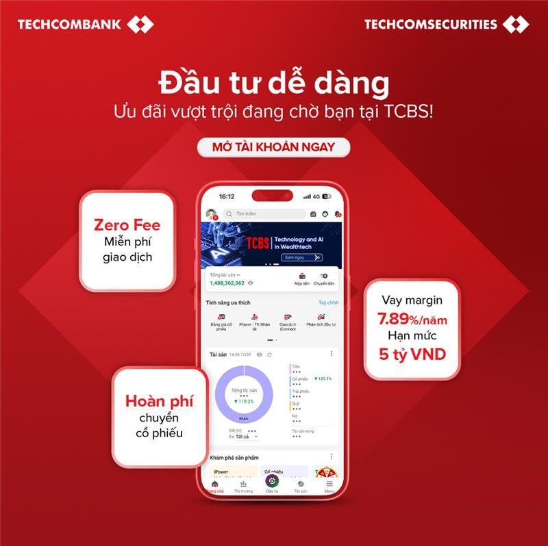 Quản lý Margin TCBS