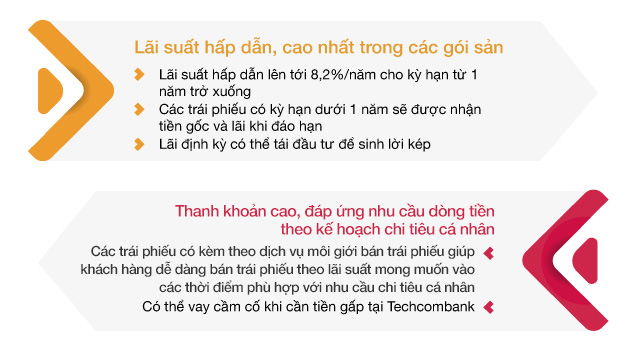 trái phiếu iBond với thanh khoản cao