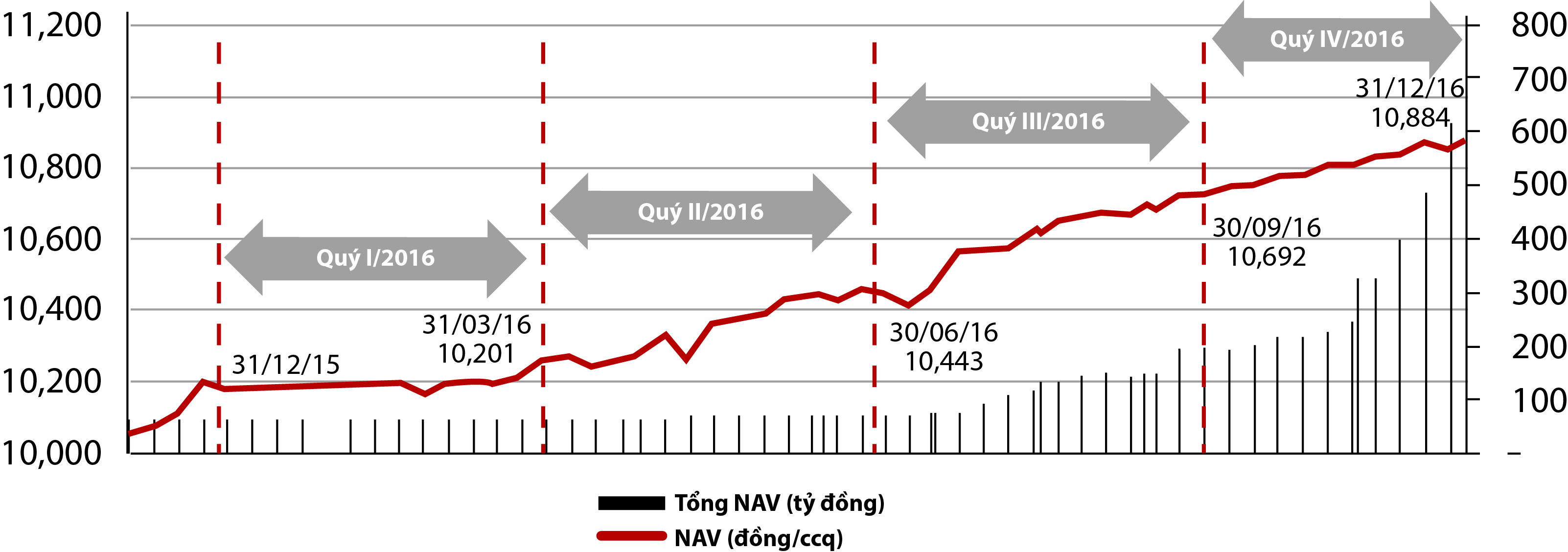 Quỹ mở trái phiếu là gì 2
