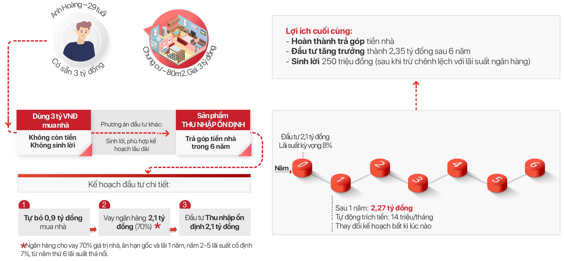 Đầu tư mua nhà Đầu tư mua nhà