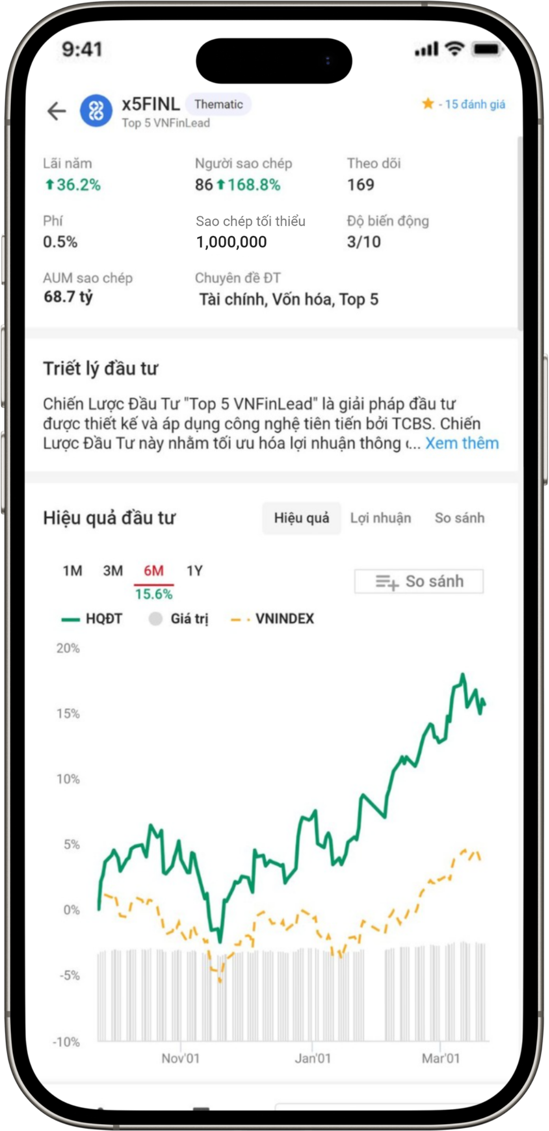 Chiến lược hiệu quả