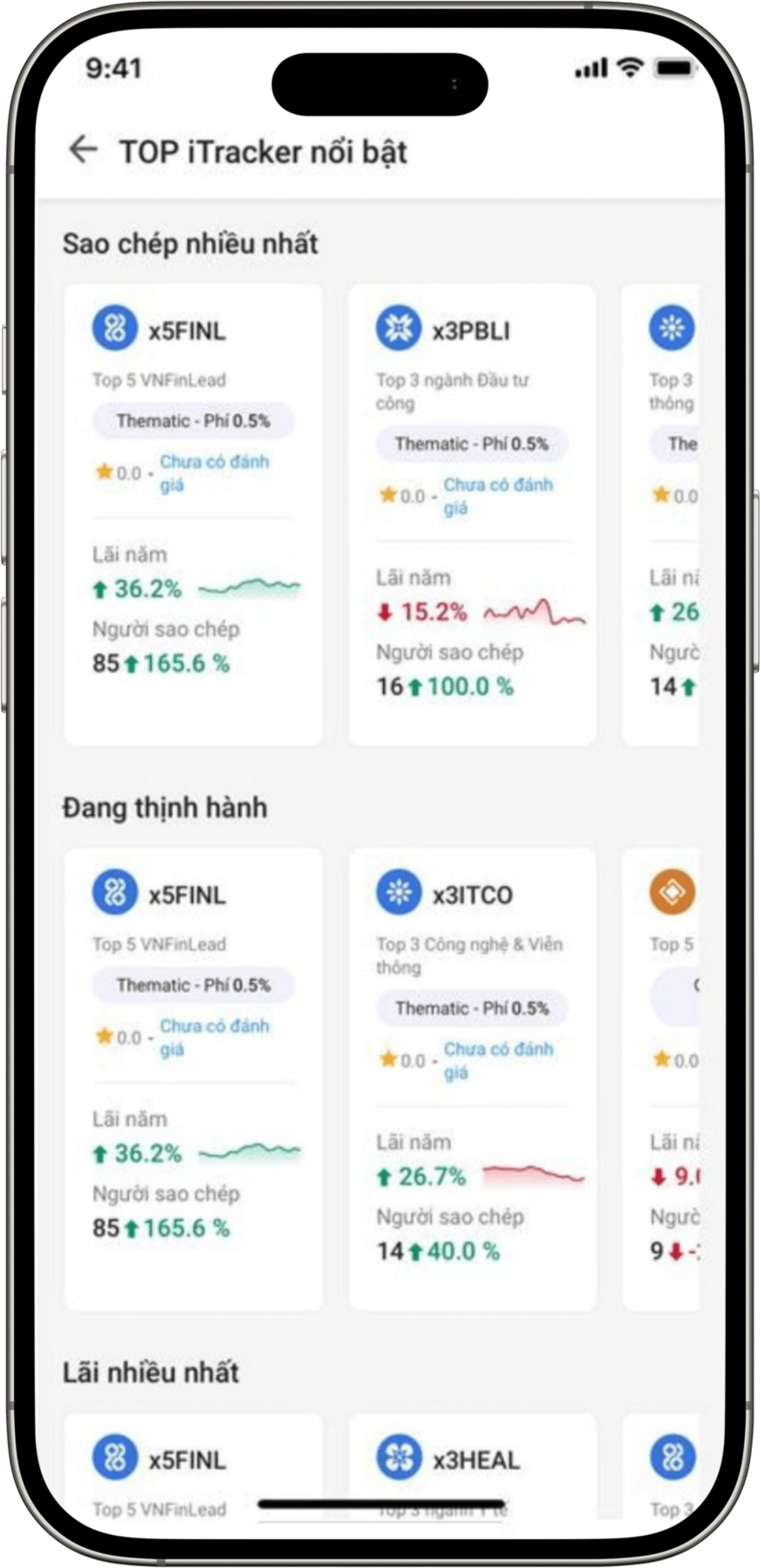 Danh mục đầu tư đa dạng