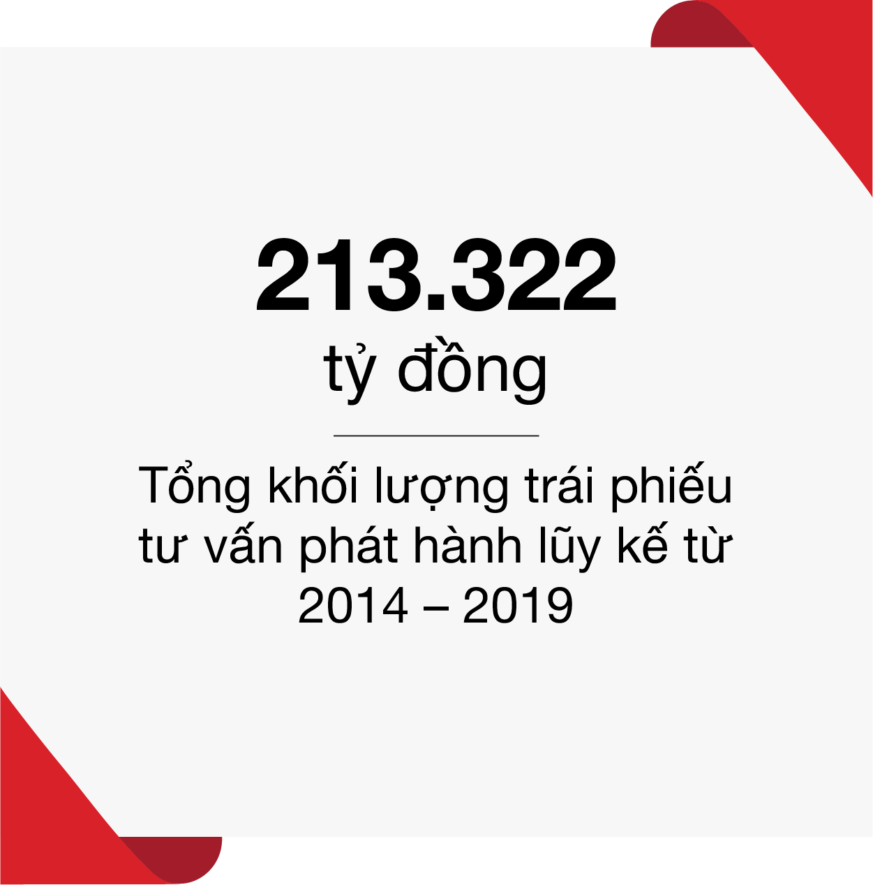 Đầu tư trái phiếu