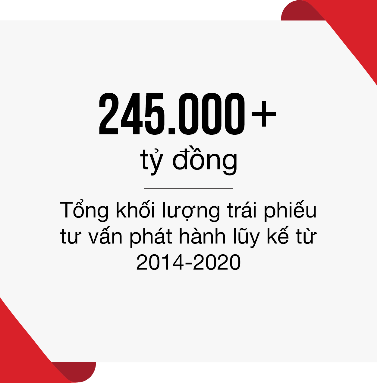 245000 tổng khối lượng trái phiếu phát hành từ 2014-2020