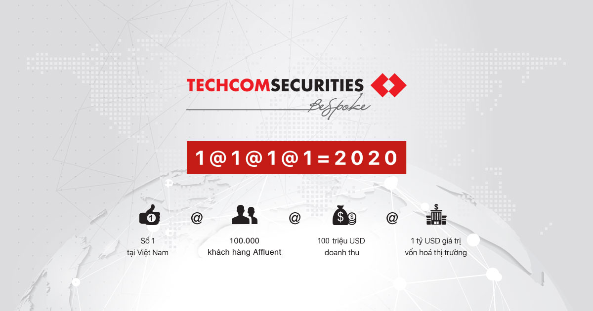 Techcom Securities - Công ty cổ phần chứng khoán Kỹ thương