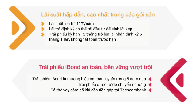phù hợp với nhu cầu tích luỹ bền vững của Quý khách