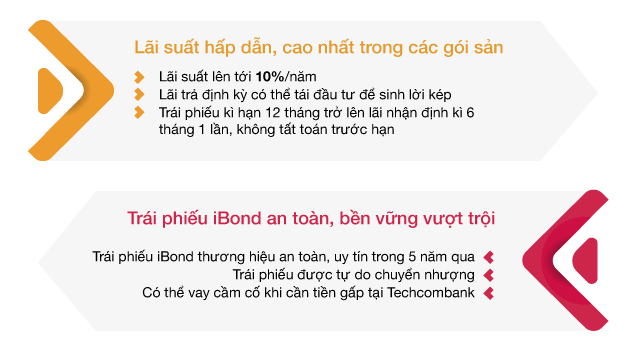 phù hợp với nhu cầu tích luỹ bền vững của Quý khách