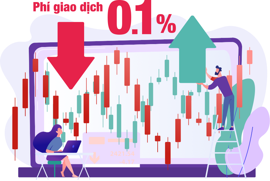 phí giao dịch cổ phiếu thấp nhất thị trường