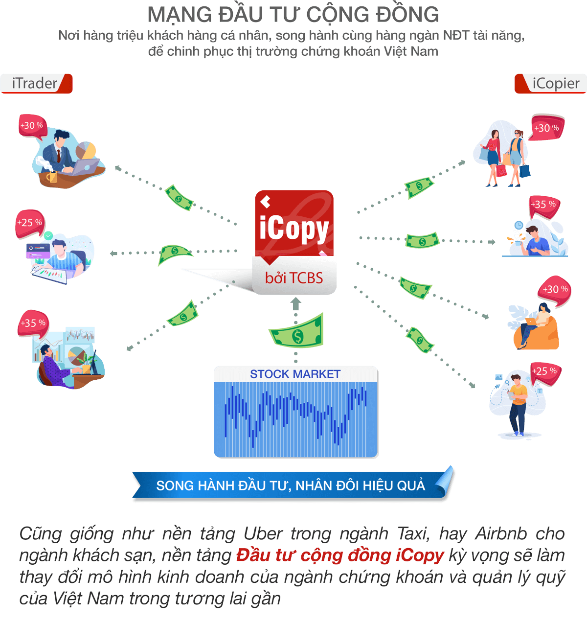 icopy nền tảng đầu tư cộng đồng