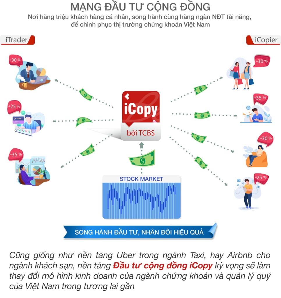 TCBS-SOCIAL-INVESTING