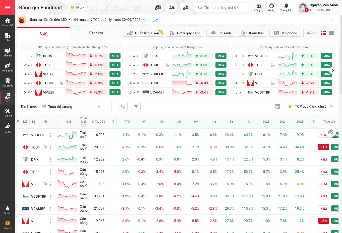 TCInvest Fundmart - Quỹ đầu tư iFund
